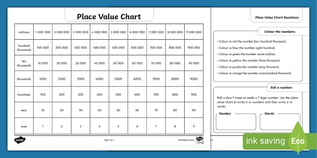 place value questions worksheet