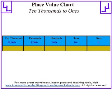 place value to billions worksheet