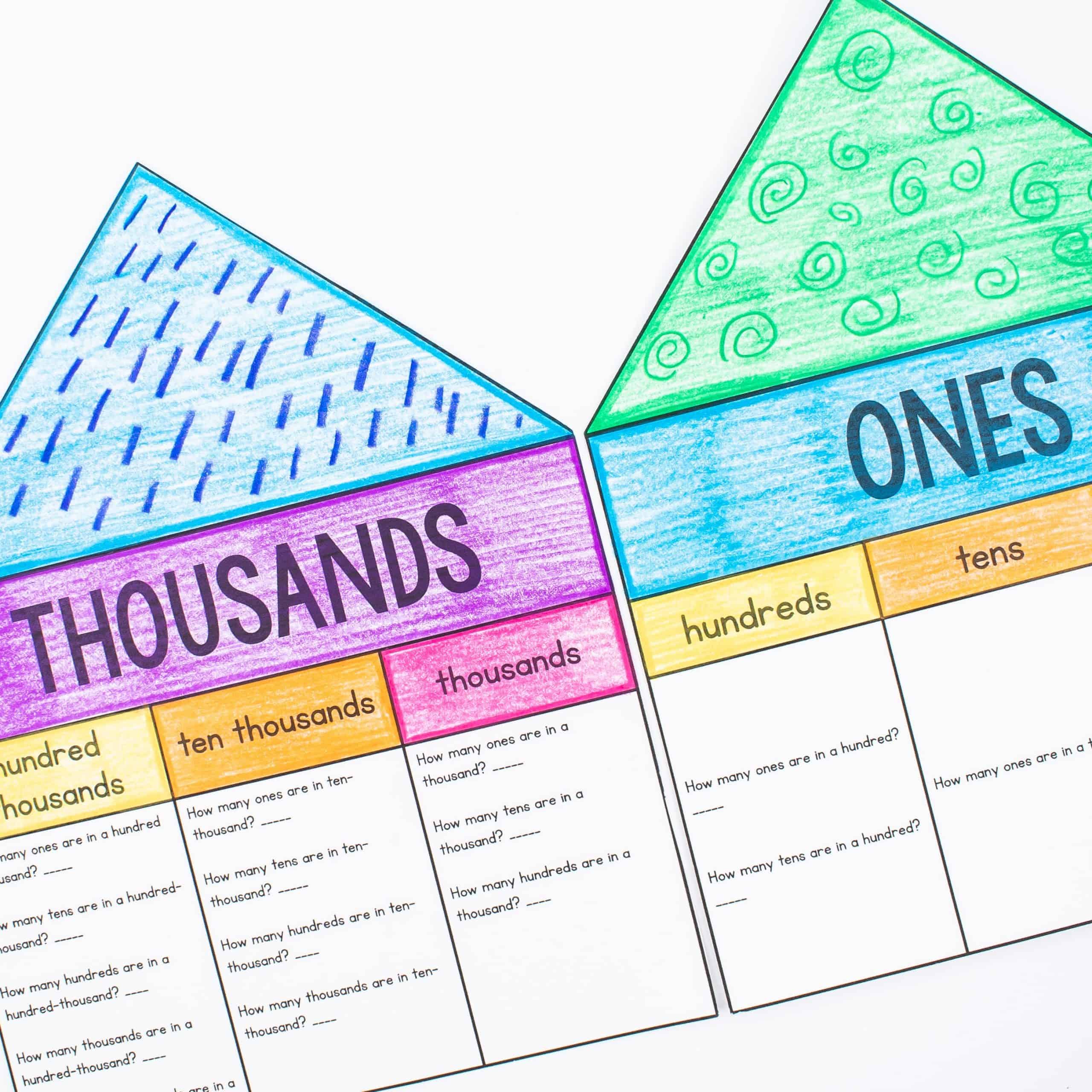 place value to thousands worksheet 3rd grade