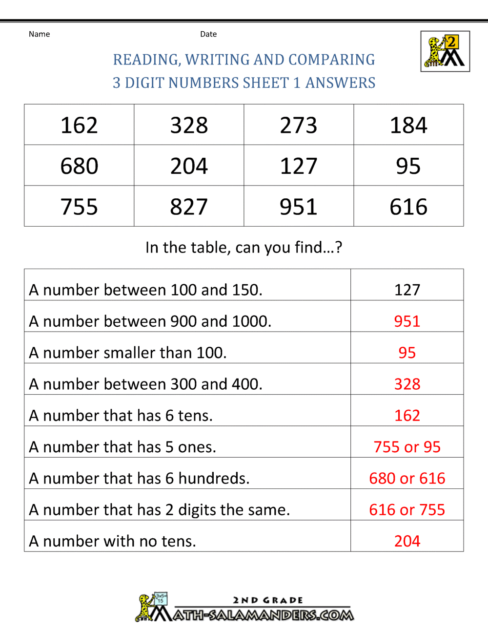 place value worksheet 2nd grade pdf