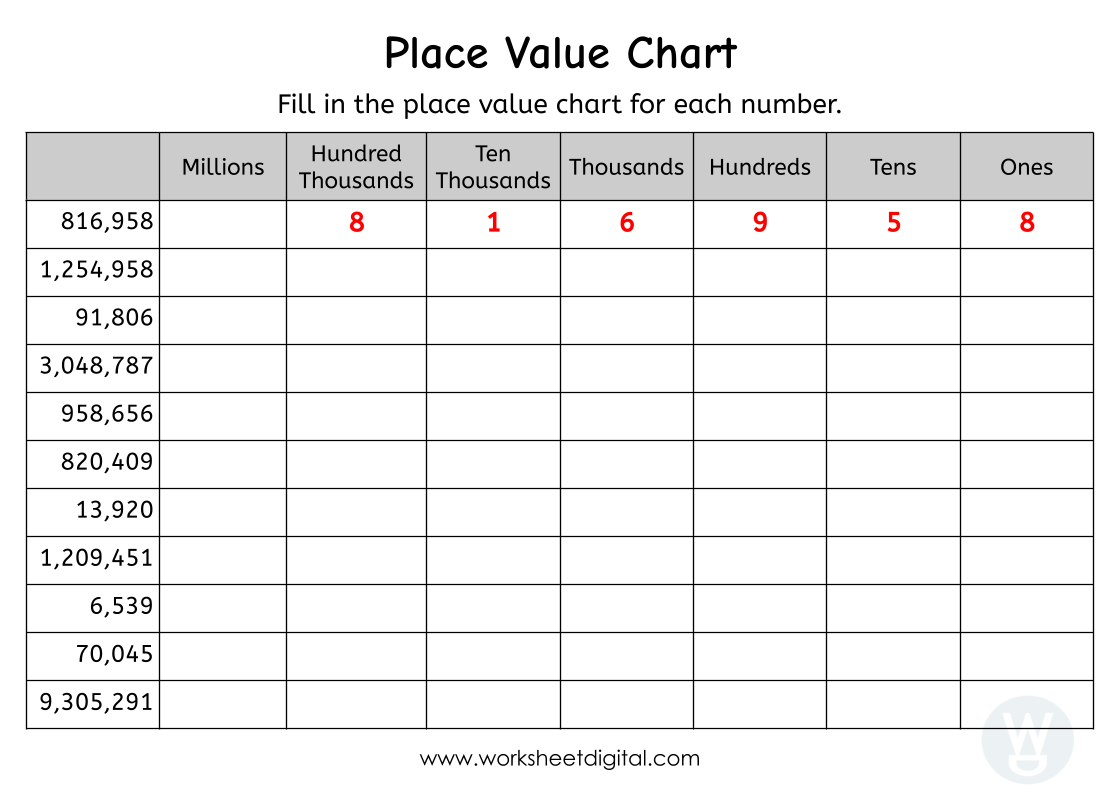 place value worksheet answers