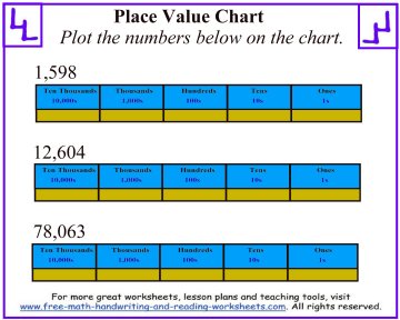 Place Value Chart Worksheets