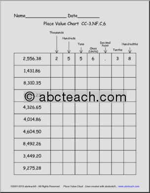 Place Value Chart Worksheets - Decimal Places and Place Value ...