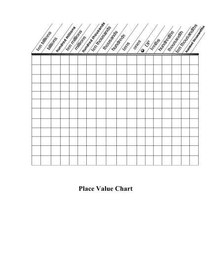 21 place value chart whole numbers page 2 - Free to Edit, Download ...