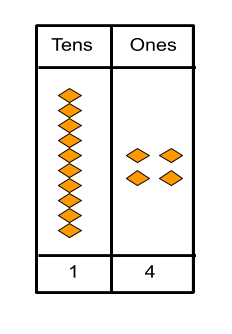 Place Value Worksheets | Summary, Examples &  Teaching Resources