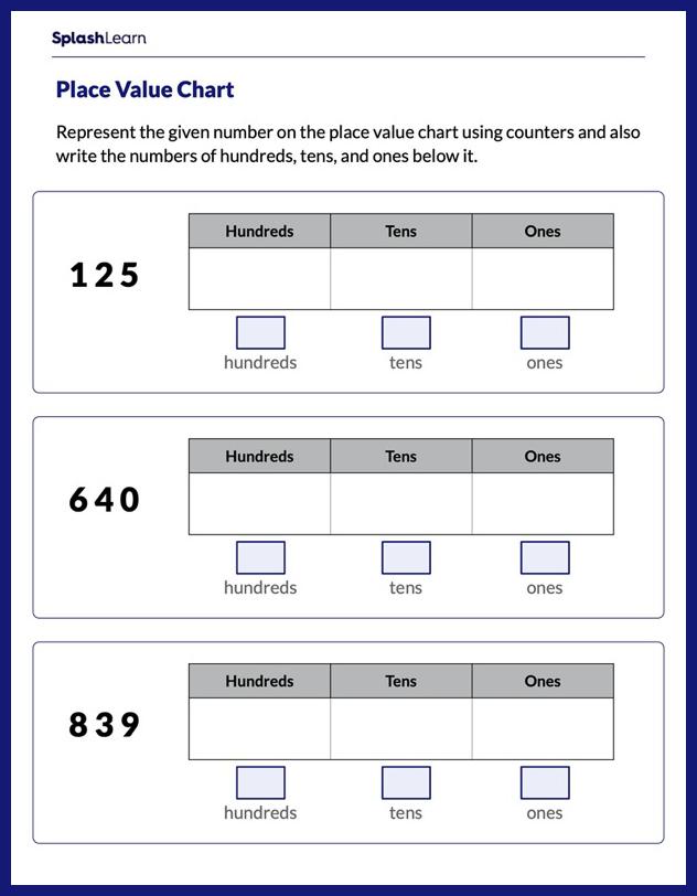 Place Value Worksheets for 2nd Graders Online - SplashLearn