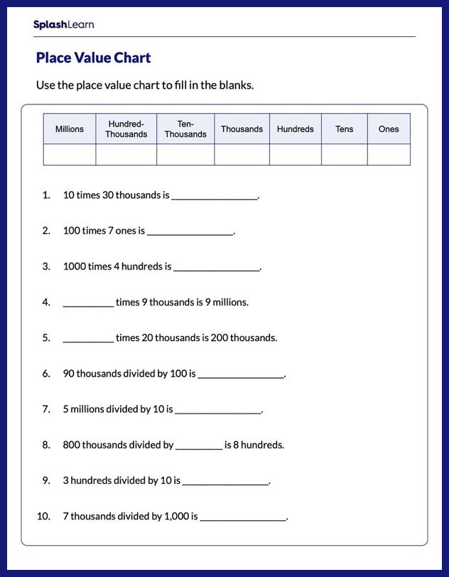 Using the Place Value Chart Math Worksheets SplashLearn