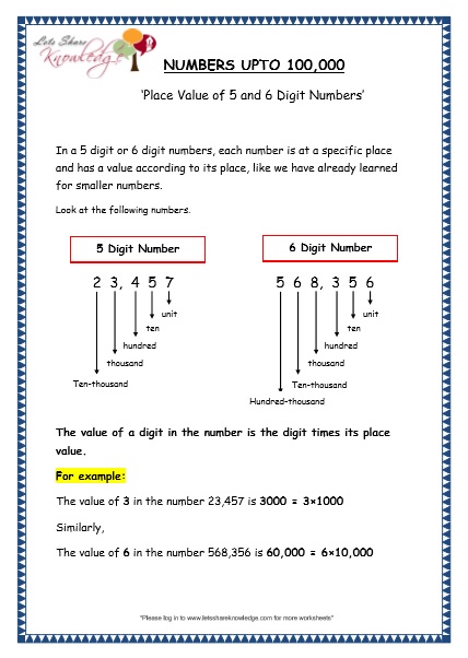 Grade 4 Maths Resources (1.1 Place Value of 5 and 6 Digit Numbers ...