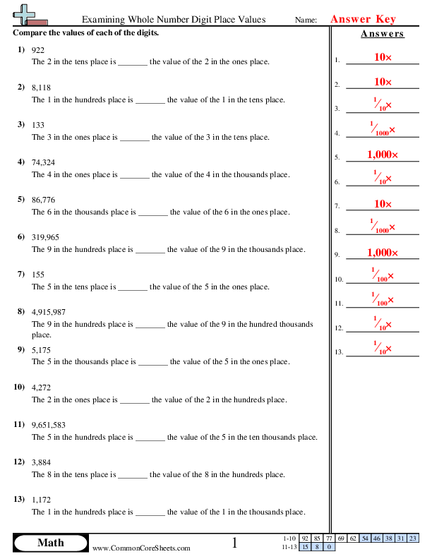 Value & Place Value Worksheets Worksheets Library