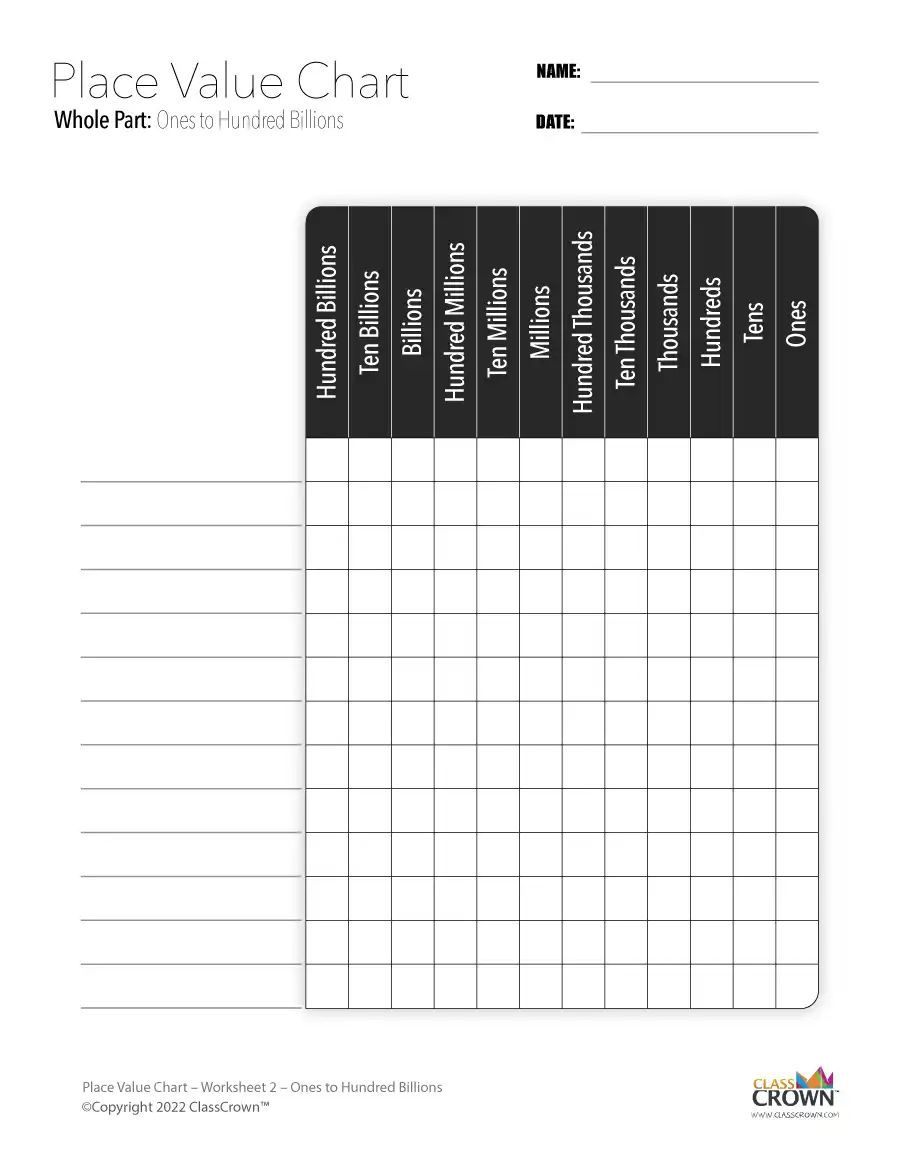 Place Value Chart: Ones to Hundred Billions - Chart | ClassCrown