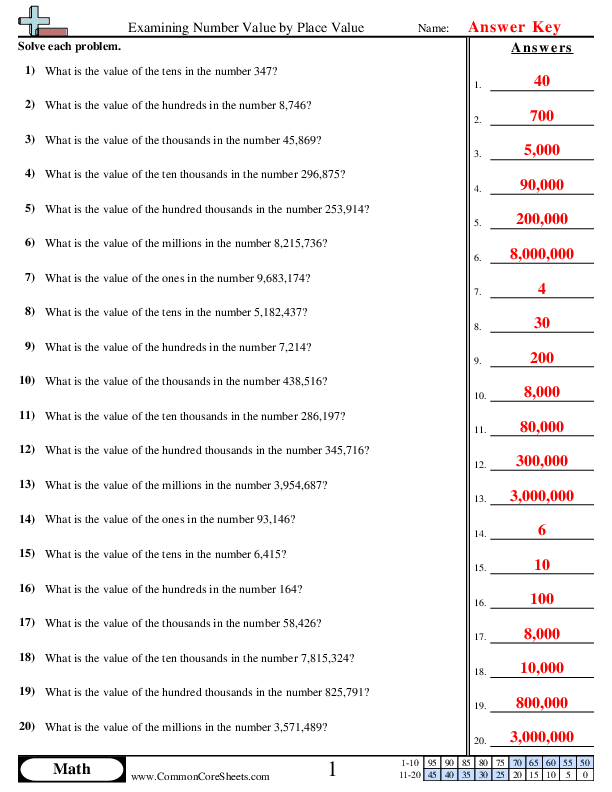 Examining Number Value by Place Value Worksheet Download