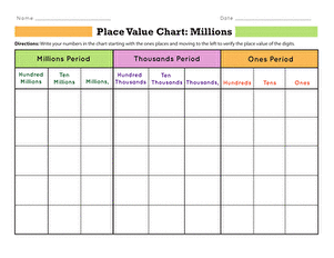 place value worksheet millions free