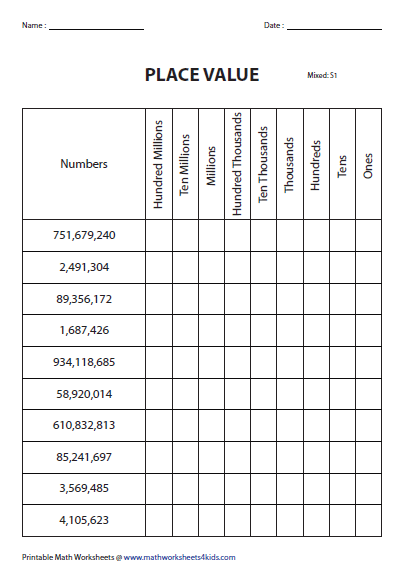 place value worksheet millions free