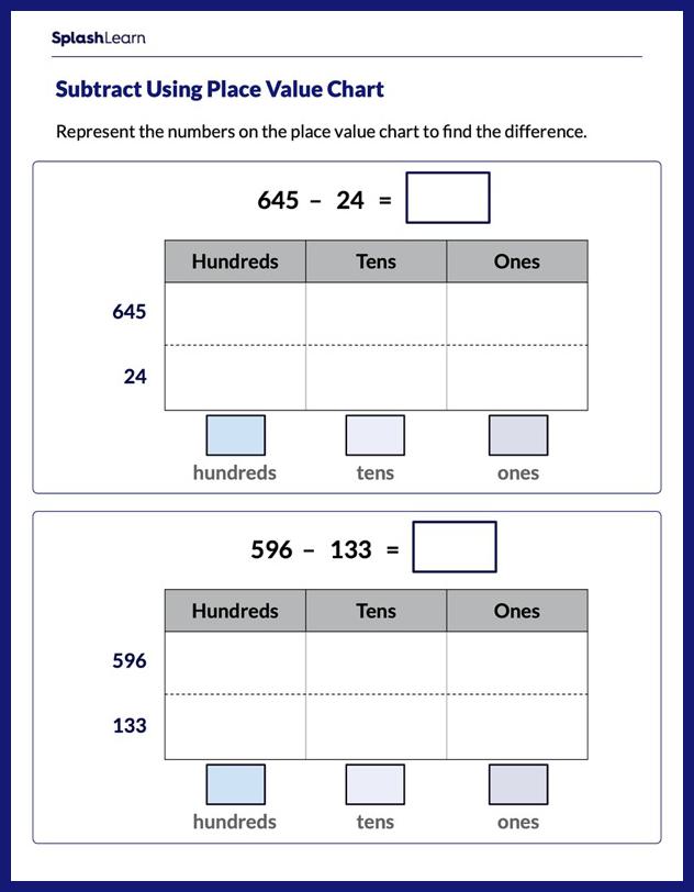 Find the Difference Using Place Value Chart - Math Worksheets ...