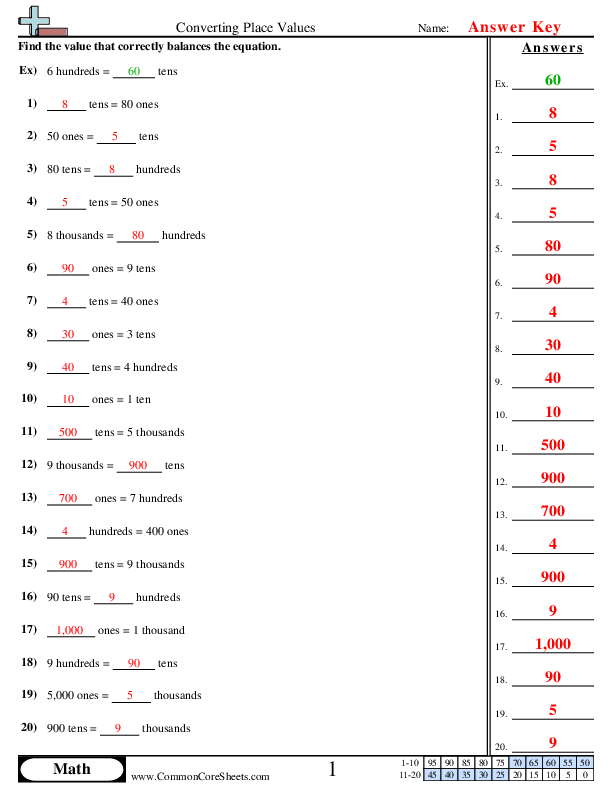 Value &  Place Value Worksheets