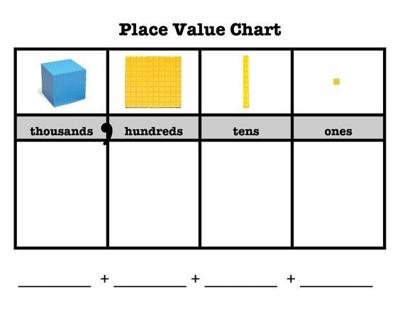 place value worksheet through one million