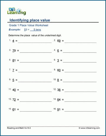 Identifying place value of a digit worksheet | Worsheets library
