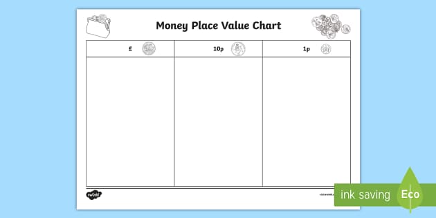 Money Place Value Chart Worksheet / Worksheet - Twinkl