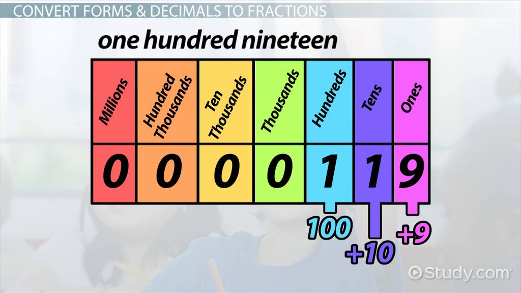 Place Value Chart | Overview &  Examples Video