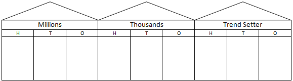 Place value with whole numbers and decimals | NZ Maths