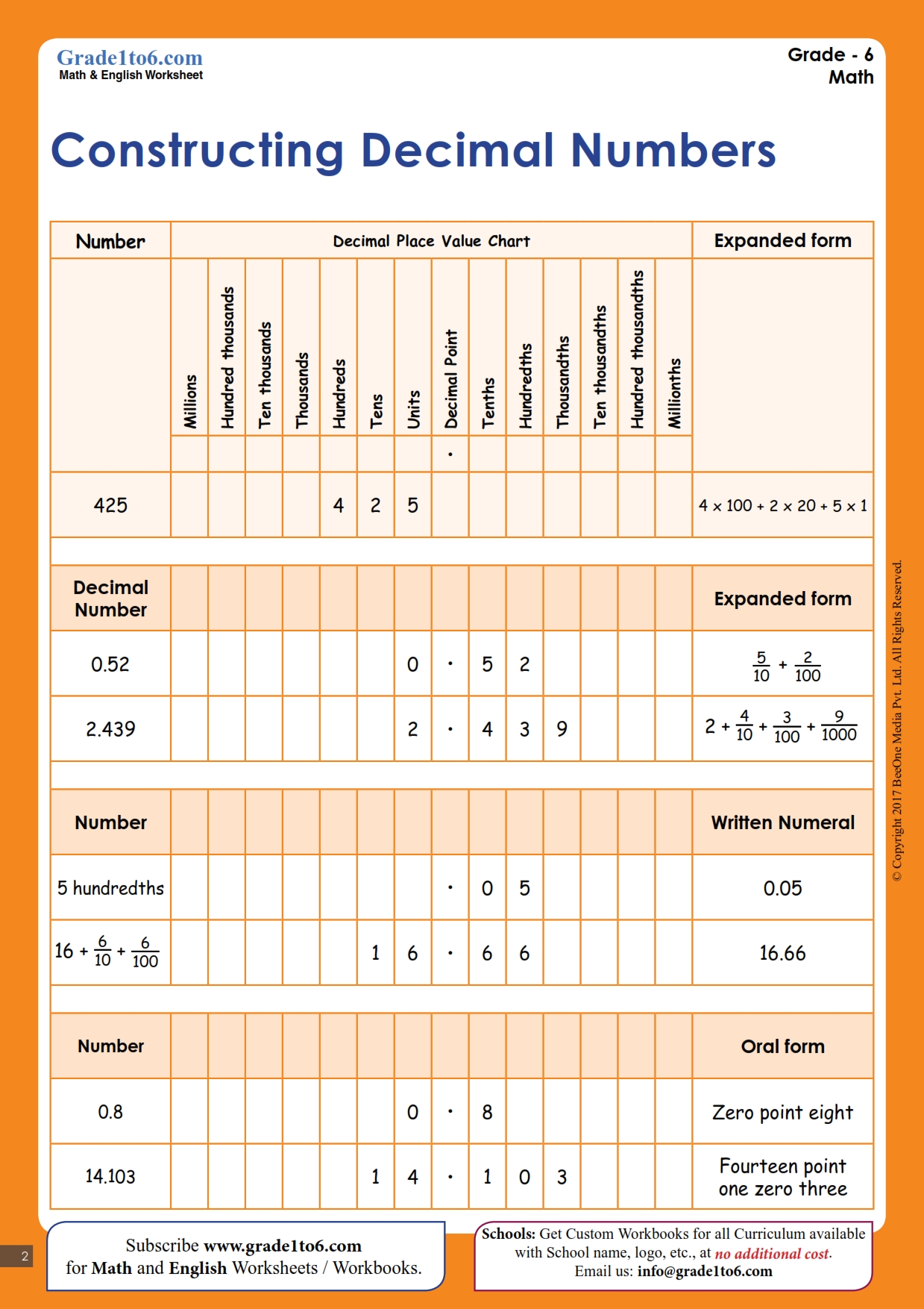 Decimal Place Value Chart Worksheet | Grade1to6.com