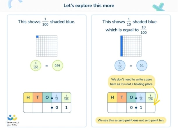 place value worksheet y4