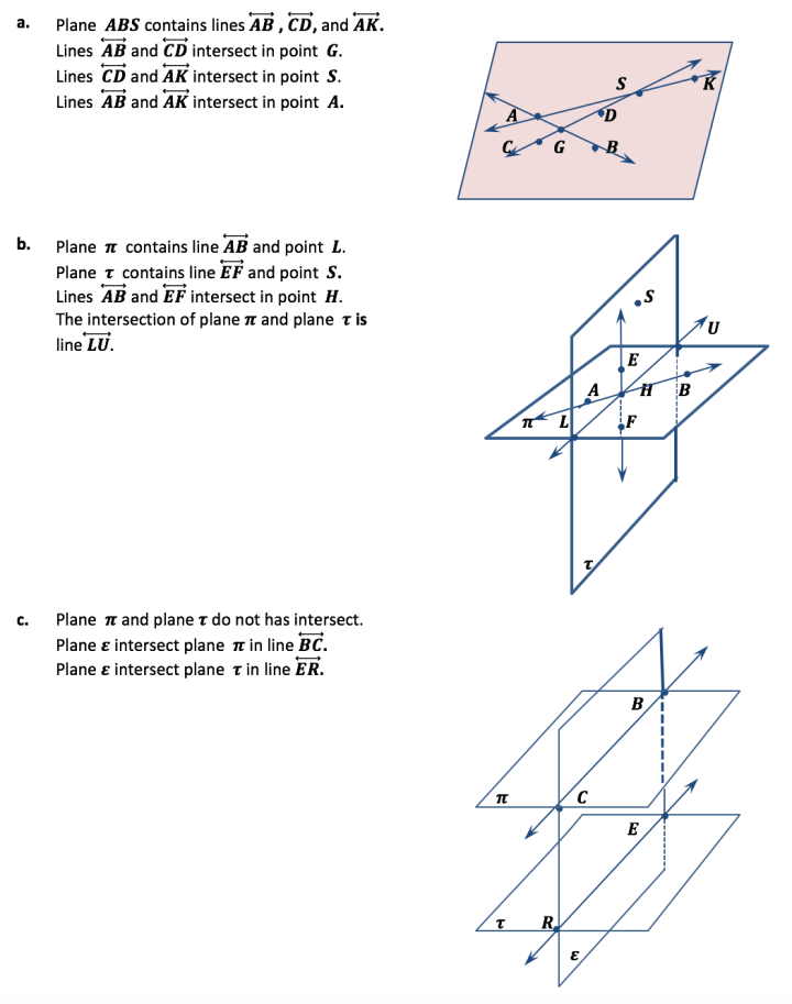 Points Lines and Planes Worksheets ⋆ GeometryCoach.com