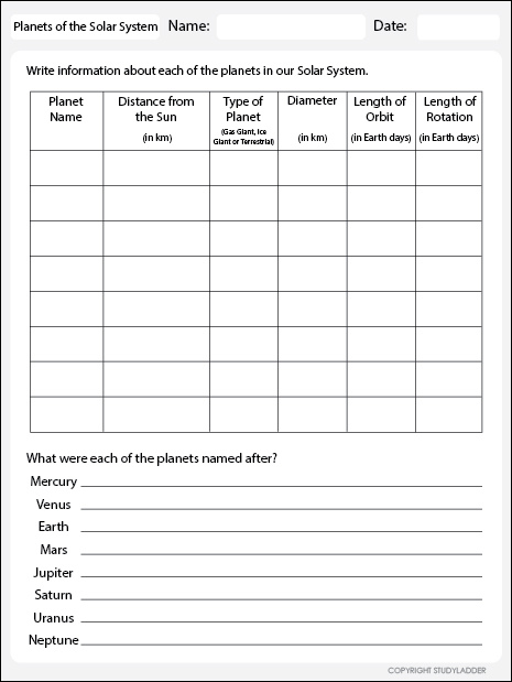 Planets of the Solar System Worksheet - Studyladder Interactive ...