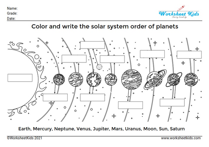 Solar System Planet Worksheets: Kindergarten, 1st, 2nd, 3rd Grade ...