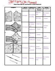 plate boundaries worksheet.doc - Plate Boundaries Worksheet Name ...