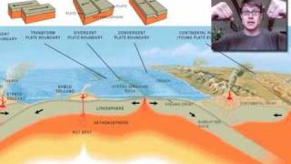 Plate Tectonics - YouTube