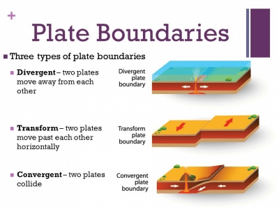 Free Plate Tectonics Worksheets 2023 | Grade 5