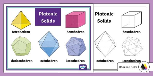 Platonic Solids Poster (teacher made) - Twinkl
