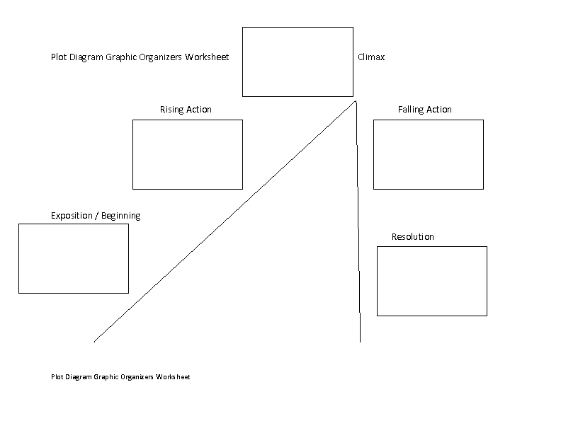 plot chart worksheet