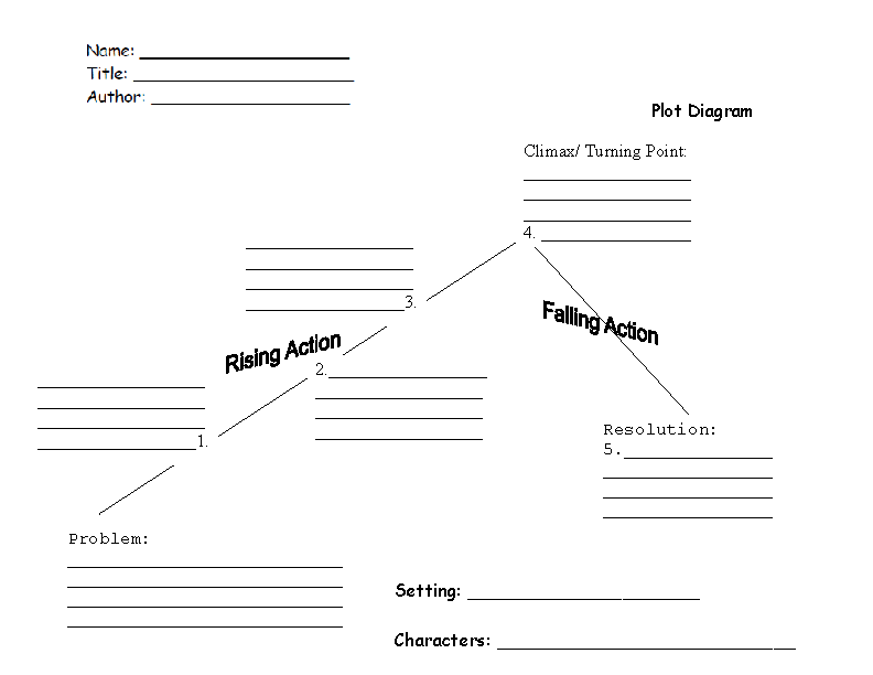 worksheets library | Plot Worksheets