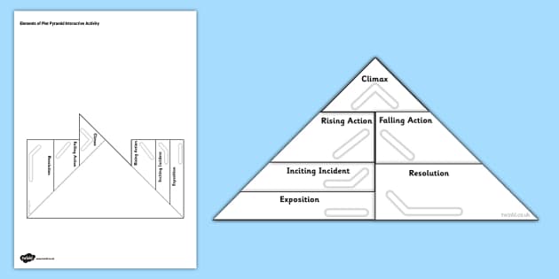 Elements of Plot Interactive Activity | Story Pyramid