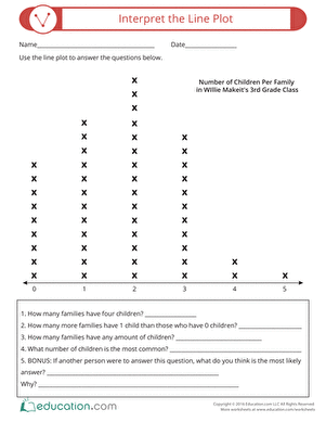 plot worksheet 5th grade