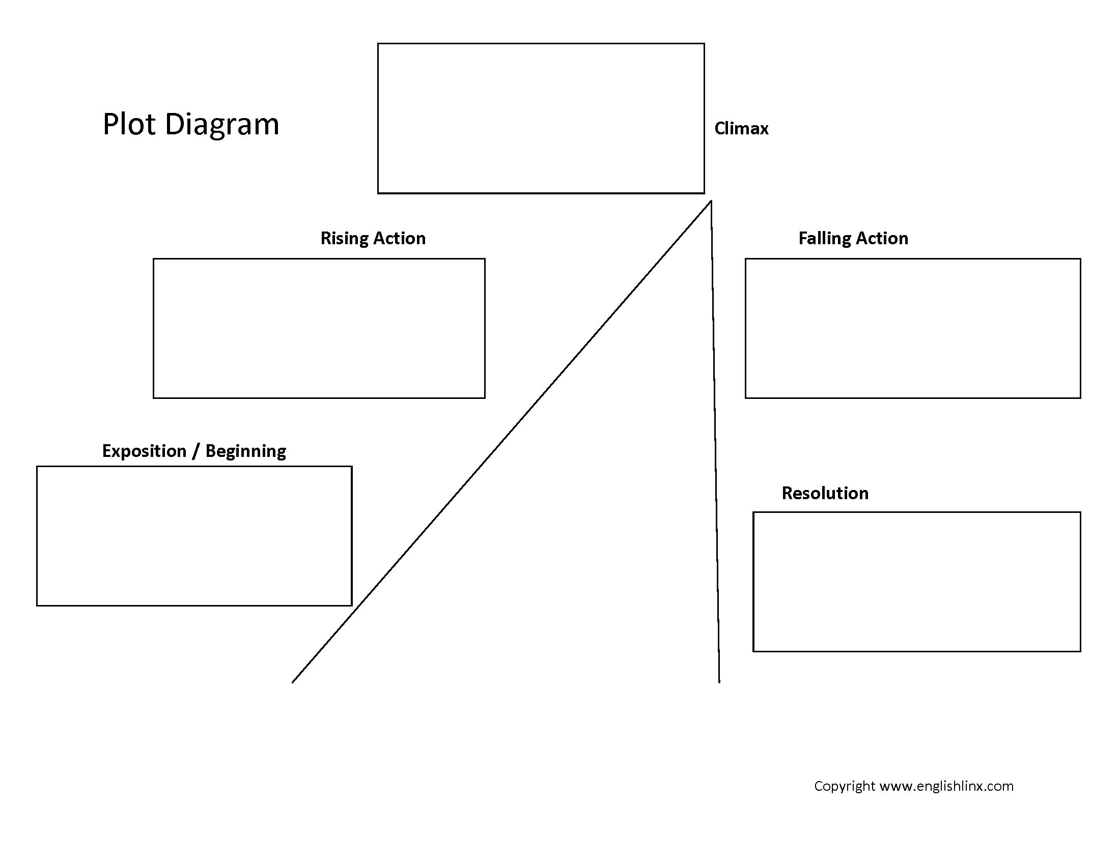 Plot Worksheets | Plot Diagram 2 Worksheet