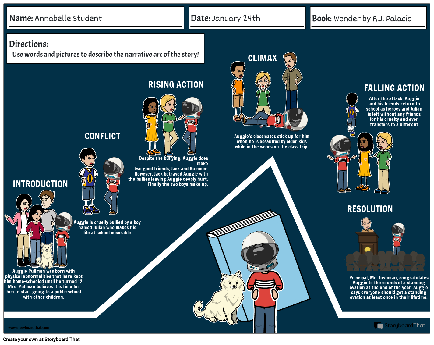 Plot Diagram Digital Worksheet | Story Structure Activity