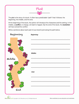Story Plot | Worksheet 