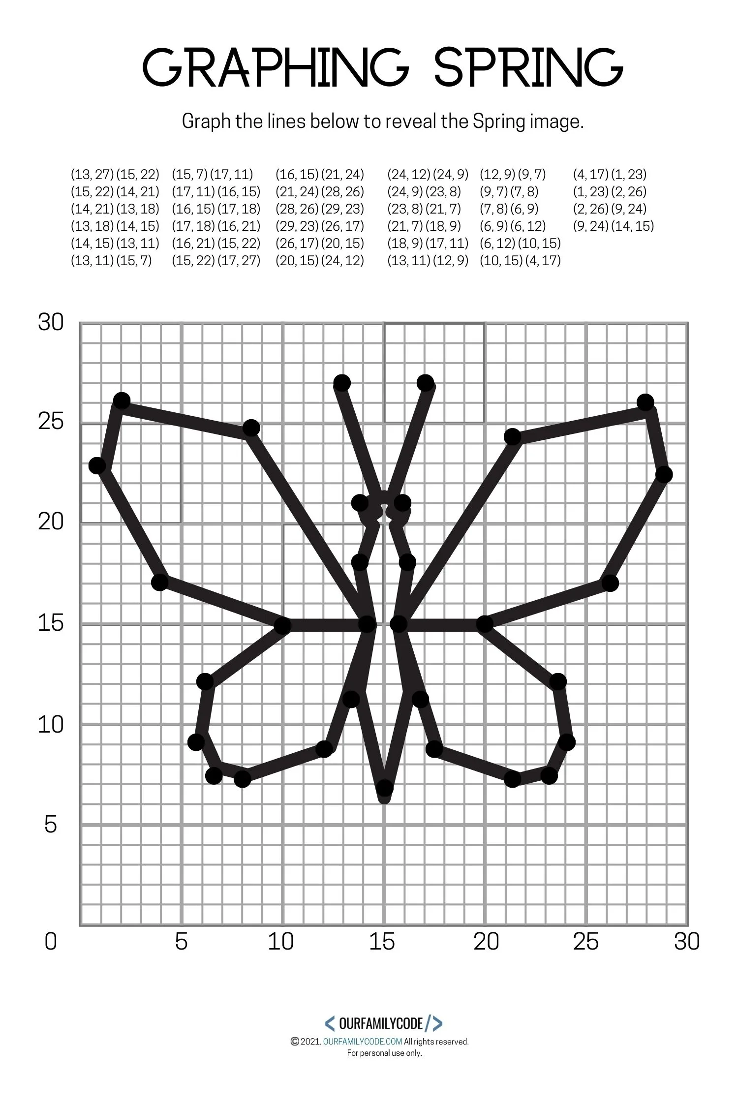4 Free Spring Graphing Math Worksheets - Our Family Code