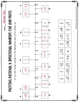 plotting numbers on a number line worksheet