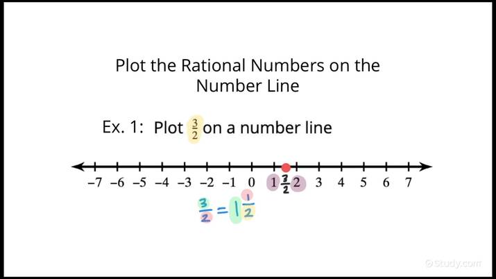 plotting numbers on a number line worksheet