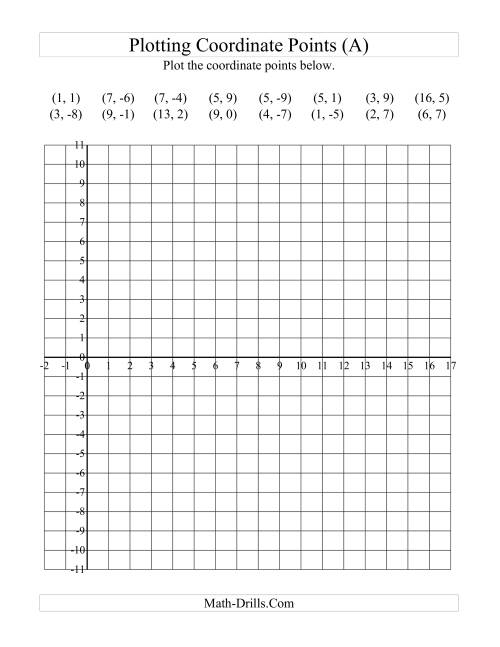 Plotting Coordinate Points in Positive x Quadrants Only (A)