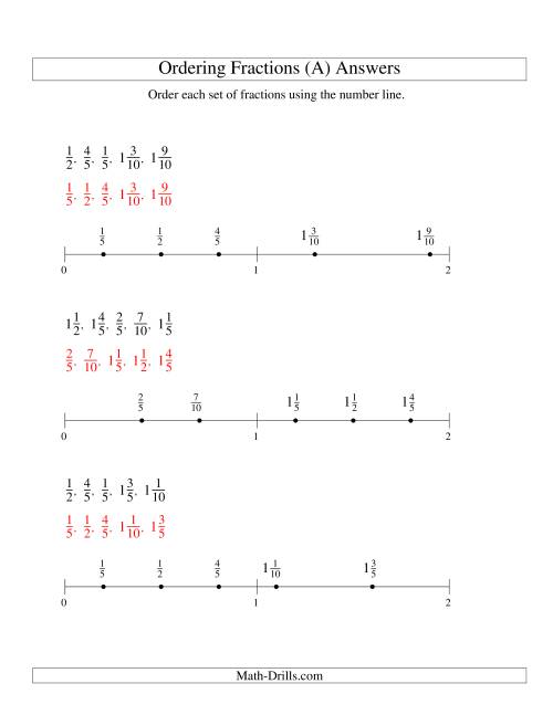 Ordering Fractions on a Number Line -- Easy Denominators to 10 (A)
