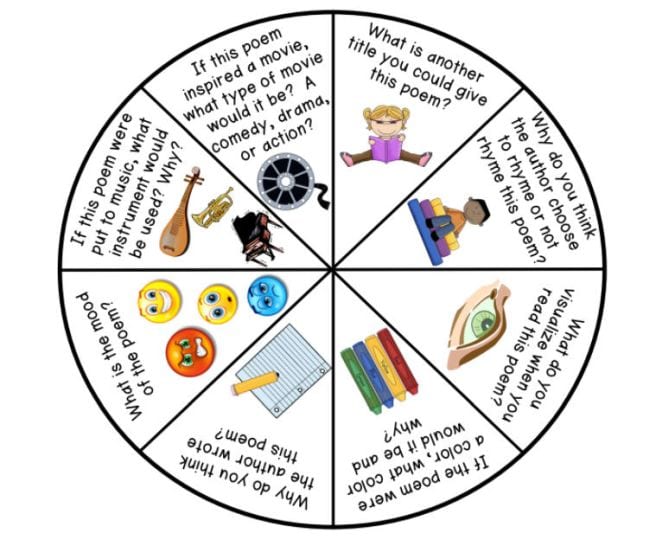 40 Inspiring Poetry Games and Activities for the Classroom