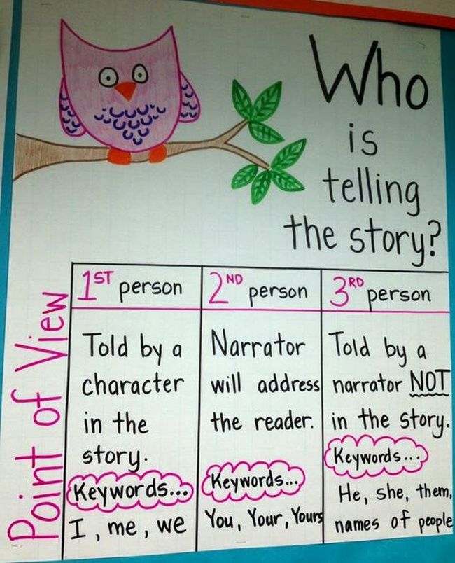 point of view anchor chart