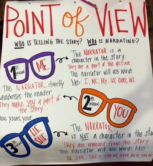 point of view anchor chart