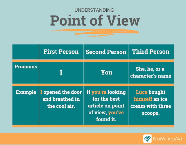 Second-Person Point of View: Guide and Examples - Worksheets Library