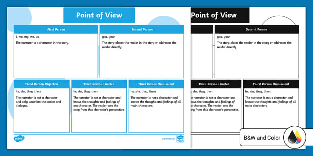 point of view poster